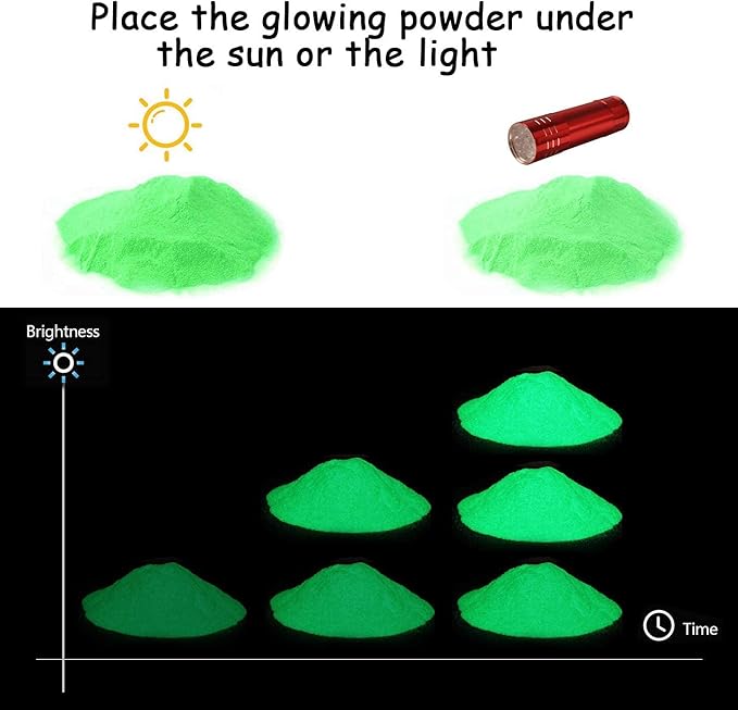 SEISSO 12 Color Glow Pigment Powder for Resin Nail Art DIY Crafts 07oz Each