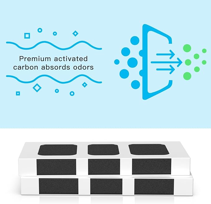 SEISSO Refrigerator Air Filter Replacement For Pure Air Ultra II