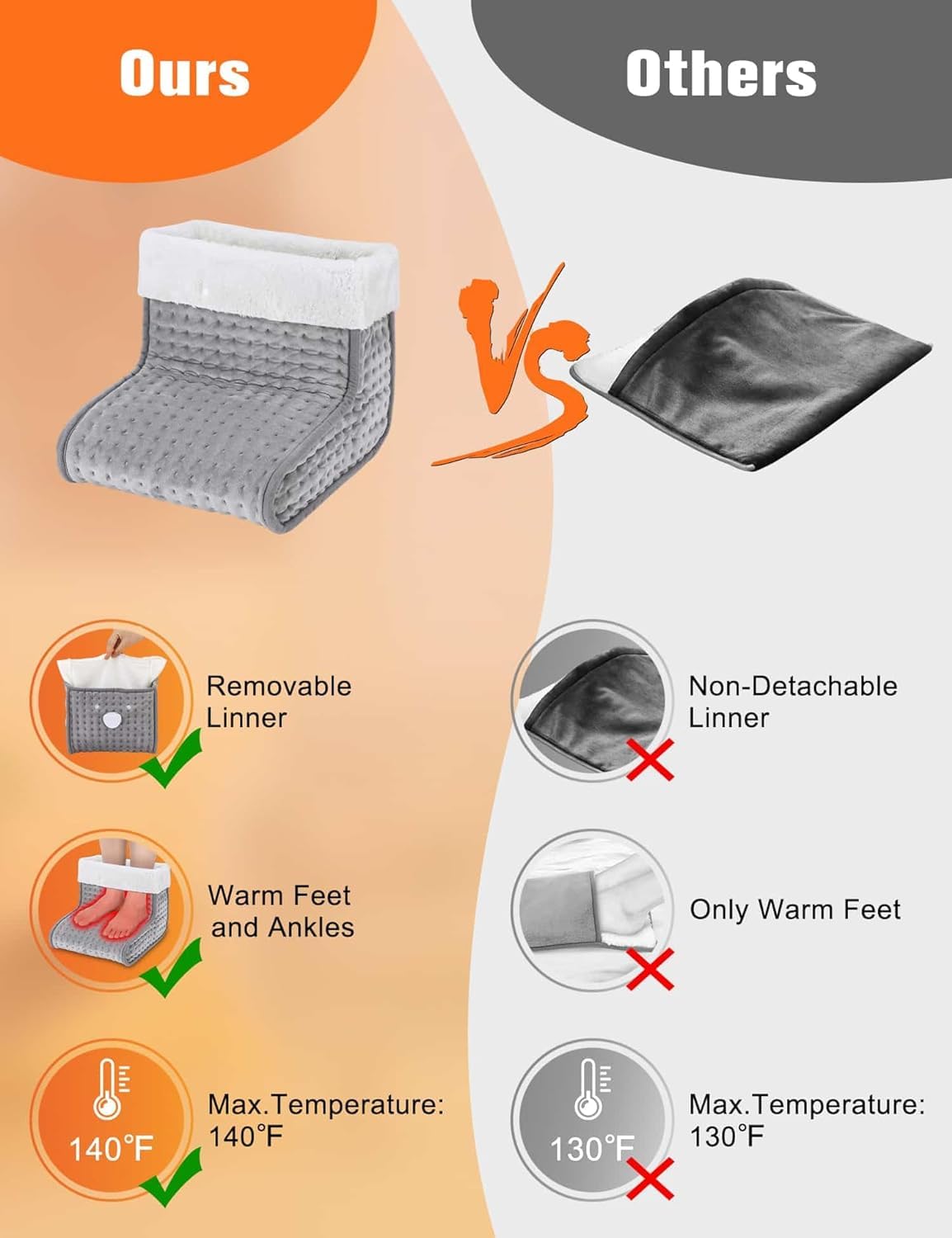 US Plug – Double-Speed Heating Foot Warmer, Adjustable 10 Levels, Multi-Safety Protection | CYFIE