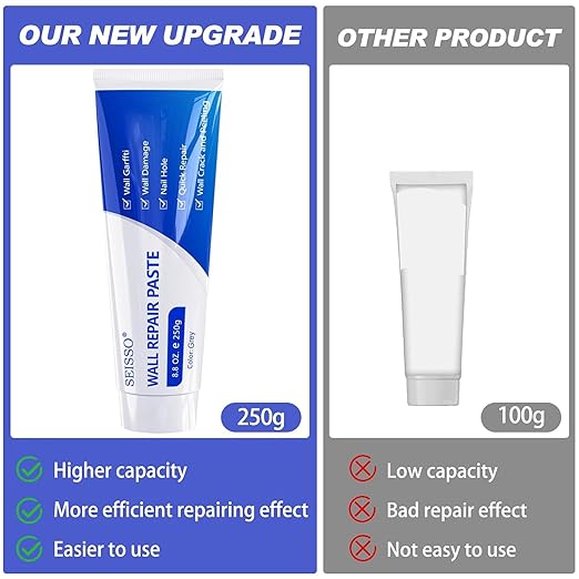 SEISSO Grey Wall Repair Kit – 2 Pack 500g Spackle with Scraper & Nozzle