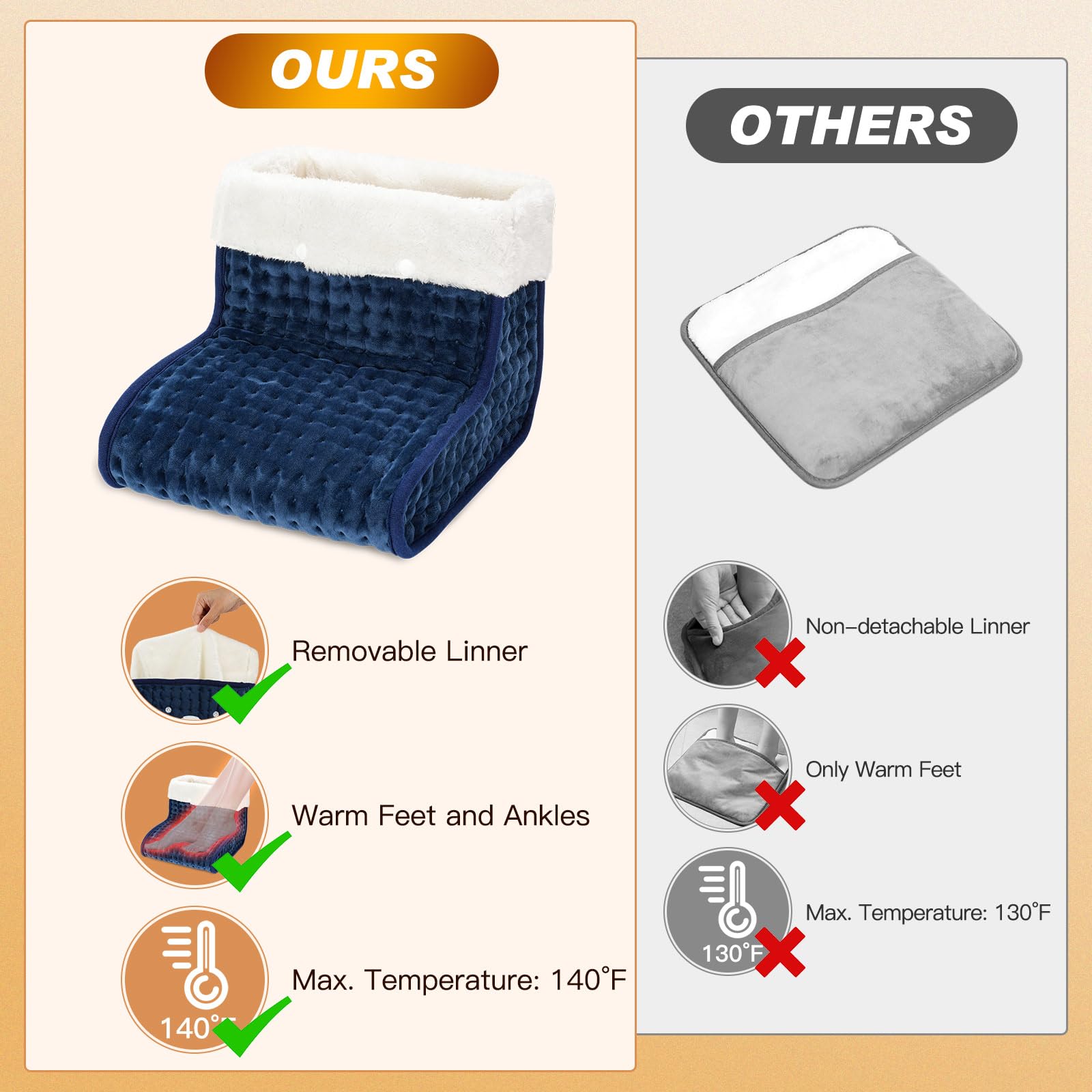 US Plug – Double-Speed Heating Foot Warmer, Adjustable 10 Levels, Multi-Safety Protection | CYFIE