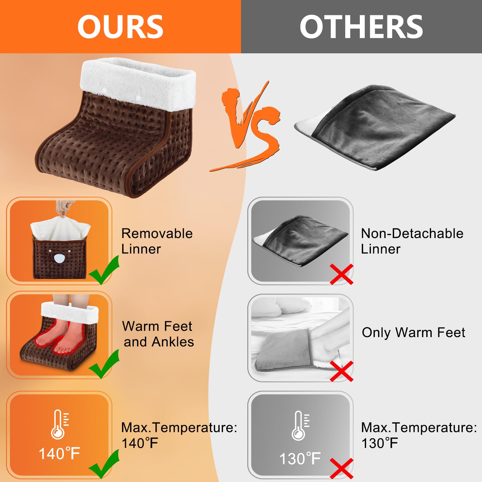 US Plug – Double-Speed Heating Foot Warmer, Adjustable 10 Levels, Multi-Safety Protection | CYFIE