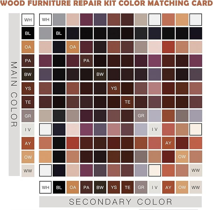 SEISSO 36 PCS Wood Furniture Repair Kit – Resin Fillers & Putty for Floor & Furniture