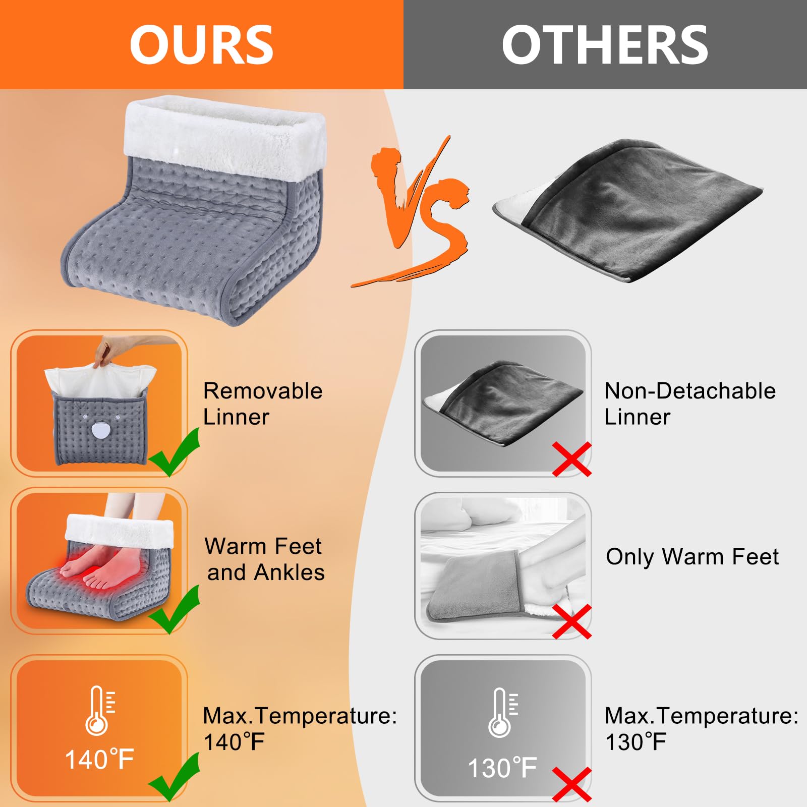 US Plug – Double-Speed Heating Foot Warmer, Adjustable 10 Levels, Multi-Safety Protection | CYFIE